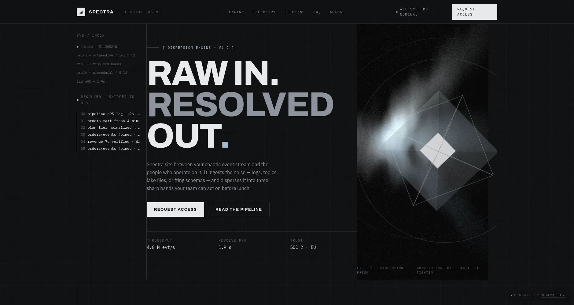 Spectra — B2B SaaS website designed and developed by Dmitrii Dark for contract work